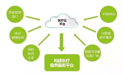 中國移動(dòng)互聯(lián)網(wǎng)智慧醫(yī)療助力健康醫(yī)療建設(shè)