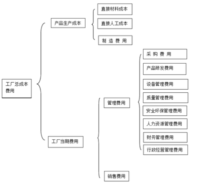 廣告制作公司創(chuàng)業(yè)指南 一張圖看懂紙制品業(yè)務(wù)的風險全景